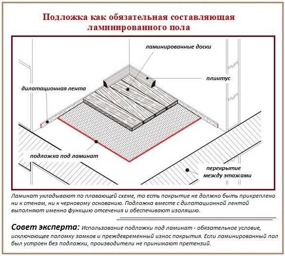 Подложка под ламинат
