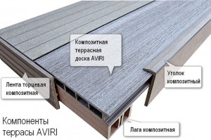 террасная доска дпк украина, террасная доска Aviri , террасная доска производство Украина, террасная доска в Украине
