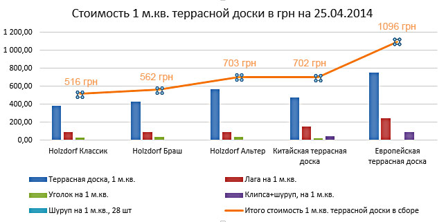 террасная доска Holzdorf, террасная доска Aviri , террасная доска производство Украина, террасная доска в Украине