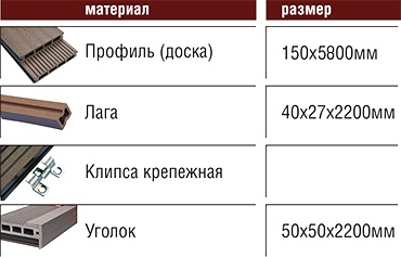 террасная доска Legro, террасные системы Legro, декинг Legro, террасная доска Венгрия,венгерская террасная доска